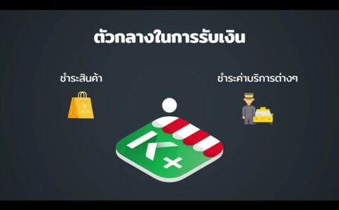 Kshop การชำระข้ามแดนผ่านธนาคารกสิกร